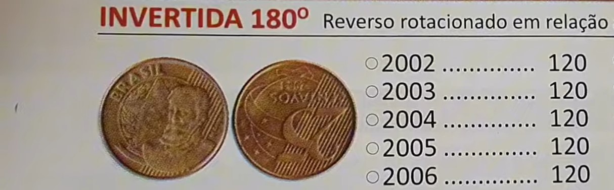 Moedas de 25 centavos de 2002 a 2006