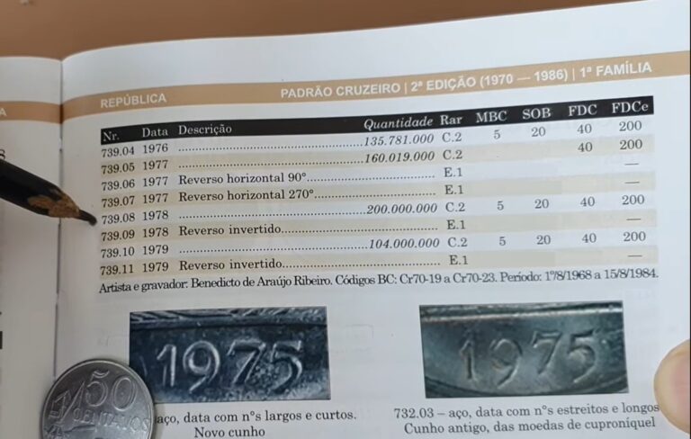 Moedas antigas de 50 centavos de 1976 a 1979